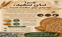 نان کامل